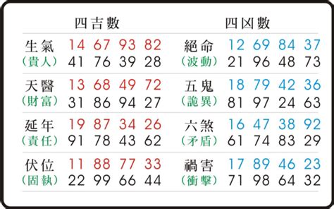 數字易經 天醫|【數字易經 天醫】揭秘數字易經天醫：人格特質、能量磁場全解。